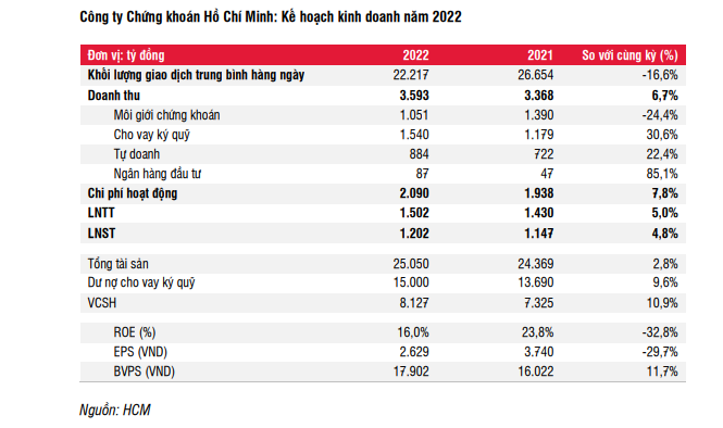 Cập nhật Đại hội cổ đông Chứng khoán HSC