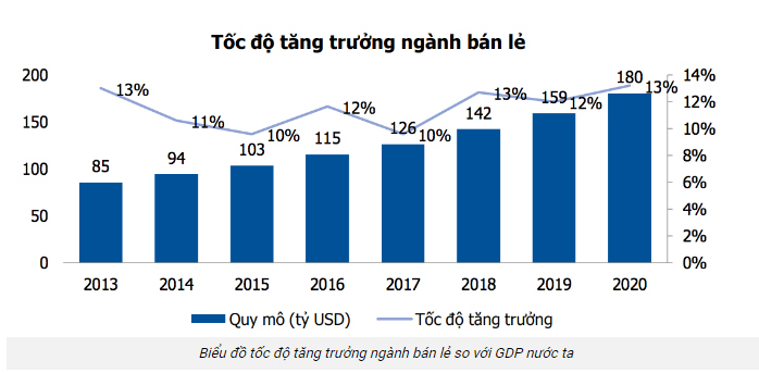 Bán lẻ được dự báo sẽ bùng nổ cuối năm, nên chọn mã nào?