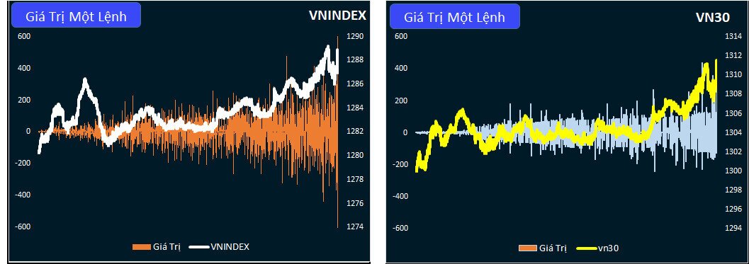 THỊ TRƯỜNG CHÍNH THỨC CHINH PHỤC MA100, VNINDEX HƯỚNG TỚI VÙNG 1340 ĐIỂM VÀO GIỮA THÁNG 9.. Kính chào  ...