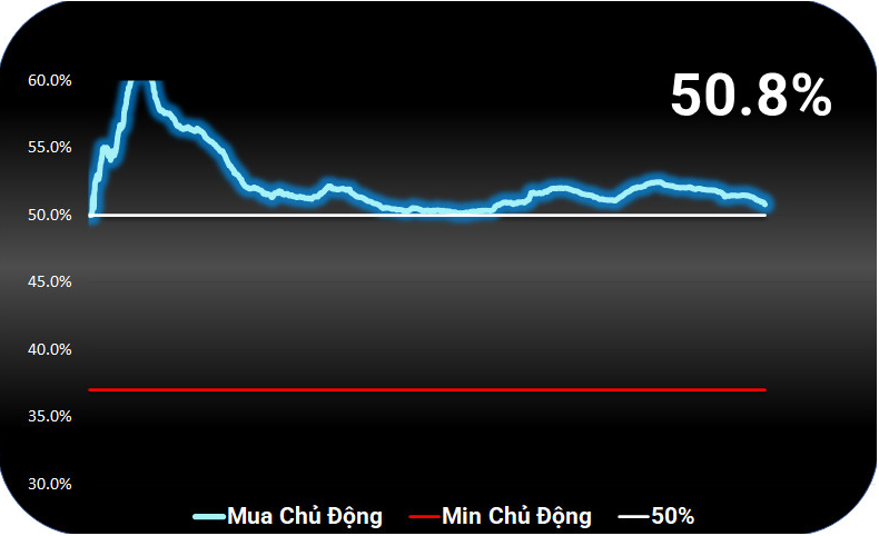 THỊ TRƯỜNG CHÍNH THỨC CHINH PHỤC MA100, VNINDEX HƯỚNG TỚI VÙNG 1340 ĐIỂM VÀO GIỮA THÁNG 9.. Kính chào  ...