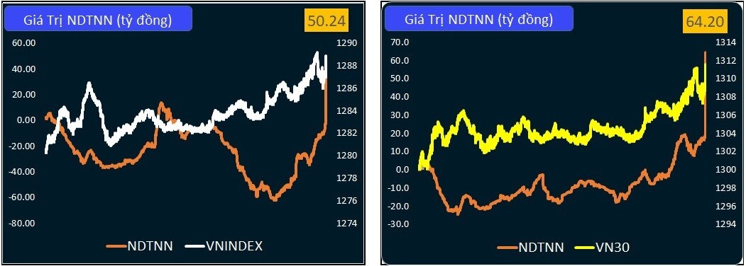 THỊ TRƯỜNG CHÍNH THỨC CHINH PHỤC MA100, VNINDEX HƯỚNG TỚI VÙNG 1340 ĐIỂM VÀO GIỮA THÁNG 9.. Kính chào  ...