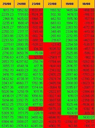 THỊ TRƯỜNG CHÍNH THỨC CHINH PHỤC MA100, VNINDEX HƯỚNG TỚI VÙNG 1340 ĐIỂM VÀO GIỮA THÁNG 9.. Kính chào  ...