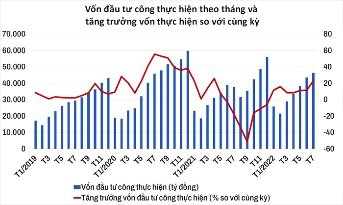 Lĩnh vực nào cứ đầu năm chậm, cuối năm lại tăng tốc?