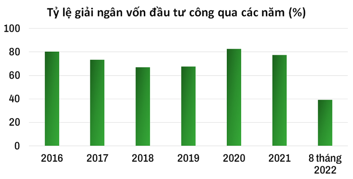 Lĩnh vực nào cứ đầu năm chậm, cuối năm lại tăng tốc?