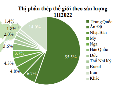 Thị trường ngành thép thế giới