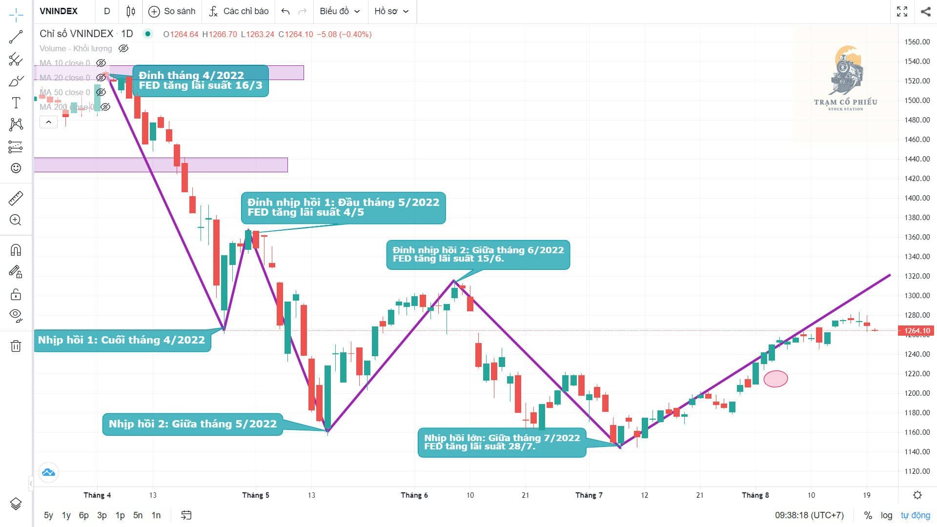 Lịch sử lặp lại?