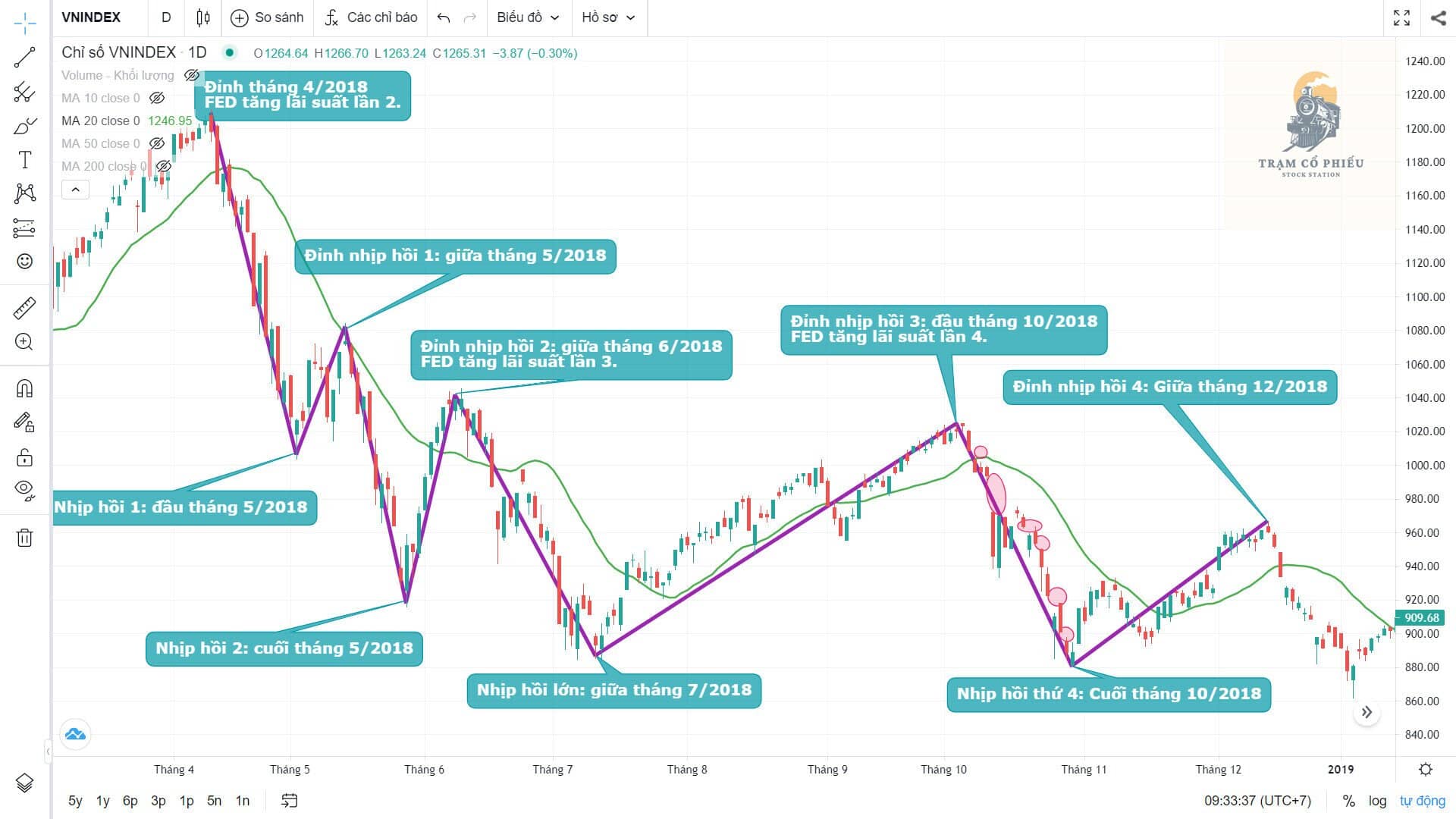 Lịch sử lặp lại?