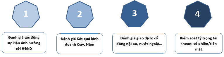 Như thế nào là quản trị rủi ro trong đầu tư chứng khoán