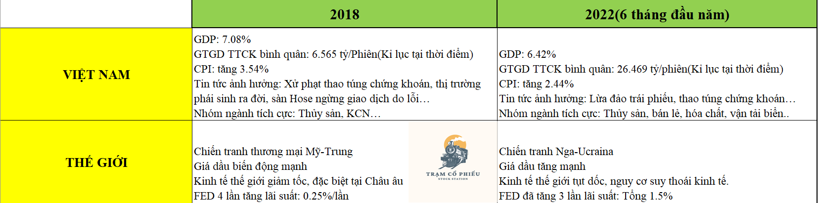Lịch sử lặp lại?