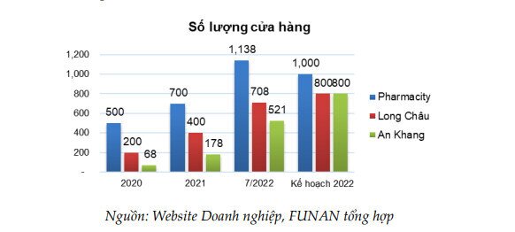 BÁN LẺ KỸ THUẬT SỐ FRT VÀO MÙA '' BỘI THU ''. Năm 2022, FRT đặt kế hoạch Doanh thu 27,000 tỷ đồng và  ...