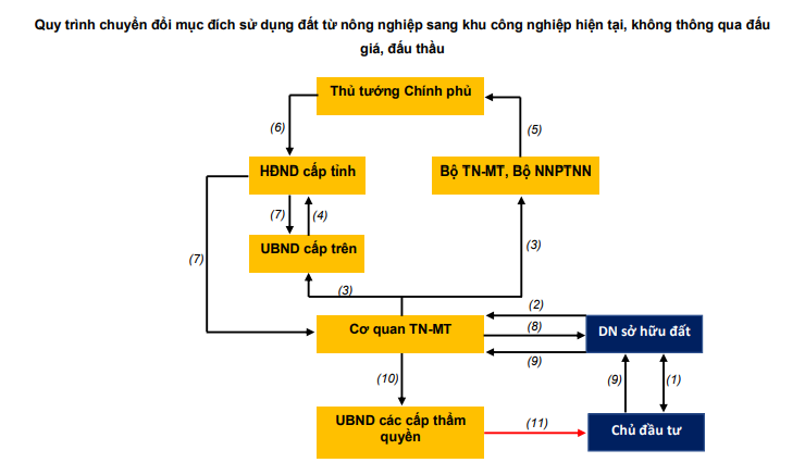 PHR - Nút thắt chuyển đổi đất được giải quyết, thời điểm chuyển mình. Trong quý III/2022, Cao su Phước  ...