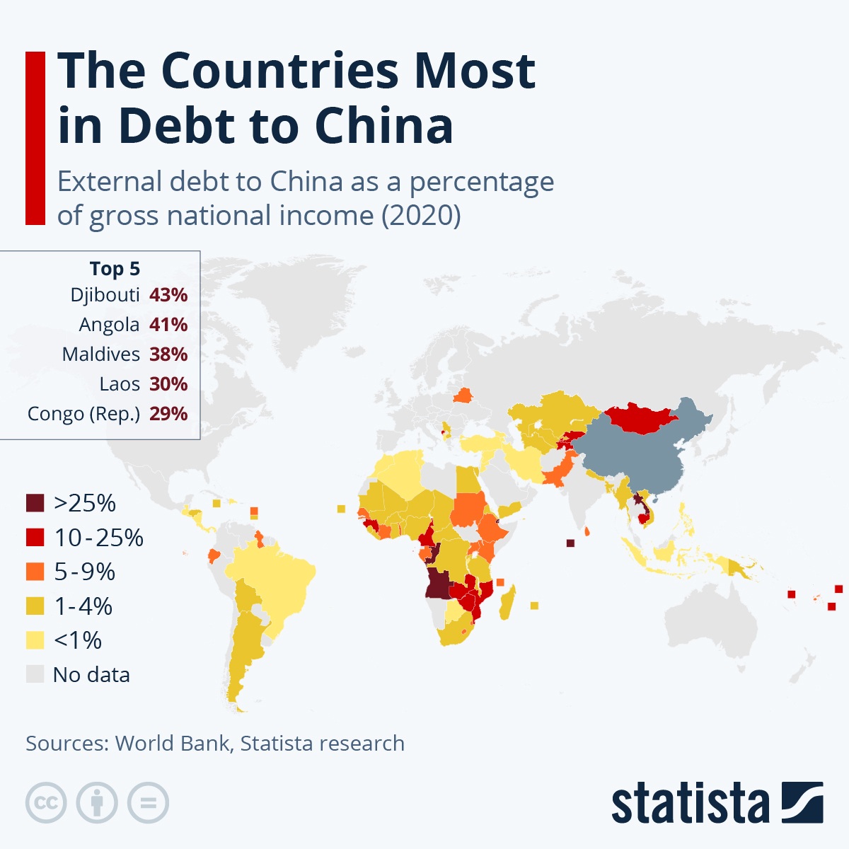 Những "con nợ" lớn nhất của Trung Quốc