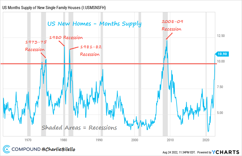 Lo ngại suy thoái khi kì vọng thị trường Fed sẽ tăng lãi suất lên 4%
