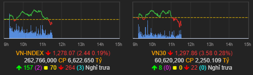 Rà soát giữa phiên 05/09
