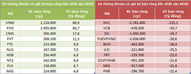 Chiến lược giao dịch ngày 6/9 - Tiếp tục phân hóa, rung lắc trong ngắn hạn