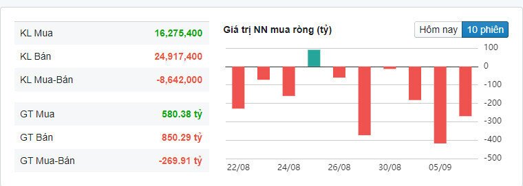 Nhận định thị trường 7/9: Thị trường đi ngang phân hóa mạnh- Chiến lược thận trọng