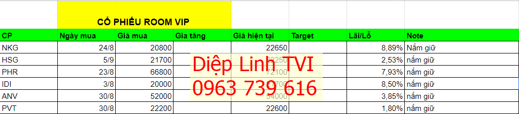 Quan sát chờ thanh khoản cải thiện