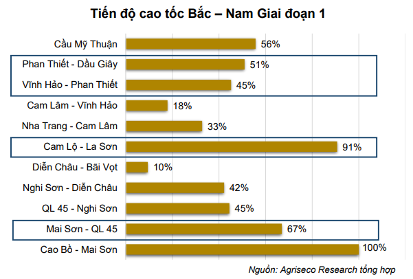 Điểm tên một số cổ phiếu nổi bật trong nhóm đầu tư công
