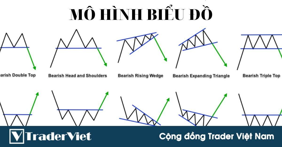 Bốn yếu tố tiên quyết khi phân tích kĩ thuật