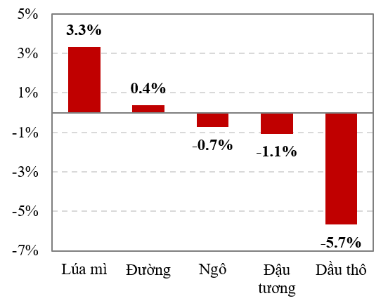 Lãi suất tại Canada đạt mức cao nhất trong 14 năm