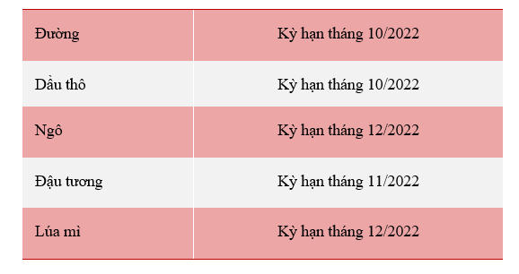 Lãi suất tại Canada đạt mức cao nhất trong 14 năm