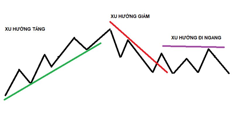 Bốn yếu tố tiên quyết khi phân tích kĩ thuật