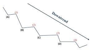 Lực cầu cuối phiên - VNidnex chạm hỗ trợ 122x , lệnh bán cắt lỗ được kích hoạt