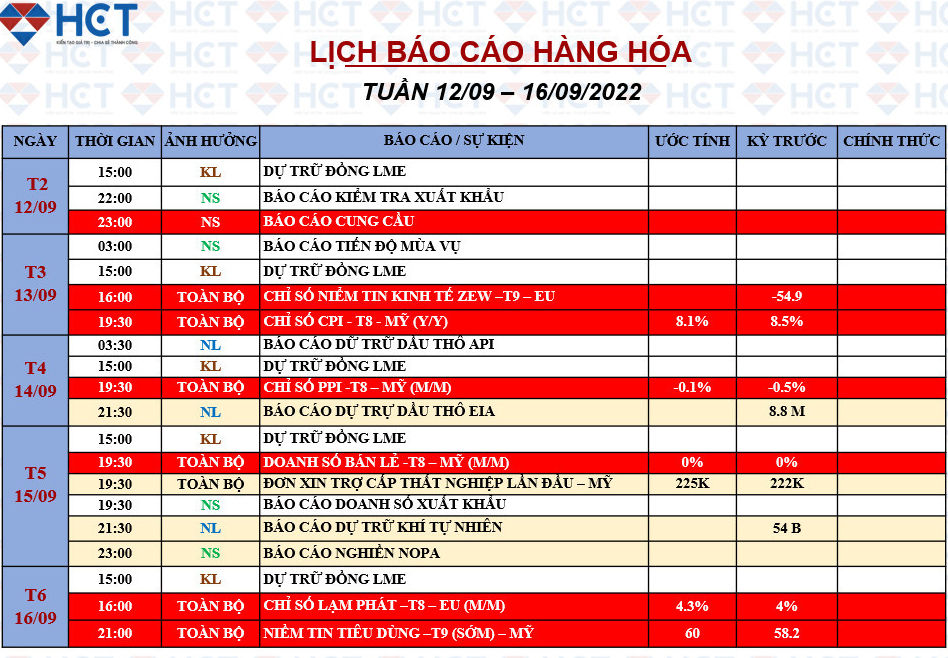 Tuần lễ kinh tế: Sự chú trọng được đẩy lên mức cao