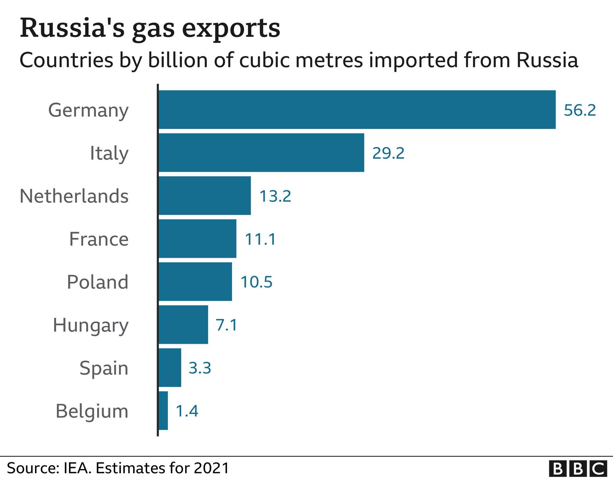Thế giới sẽ ra sao nếu không có dầu khí từ Nga?
