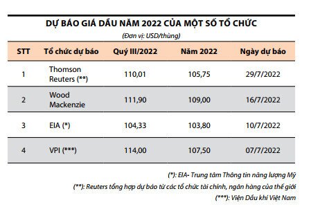 Trái chiều ảnh hưởng giá dầu