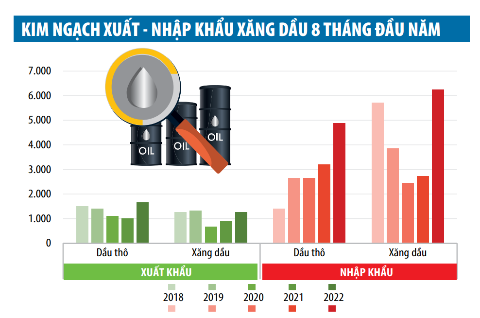 Sức nóng xăng dầu- Nguồn cung không tăng