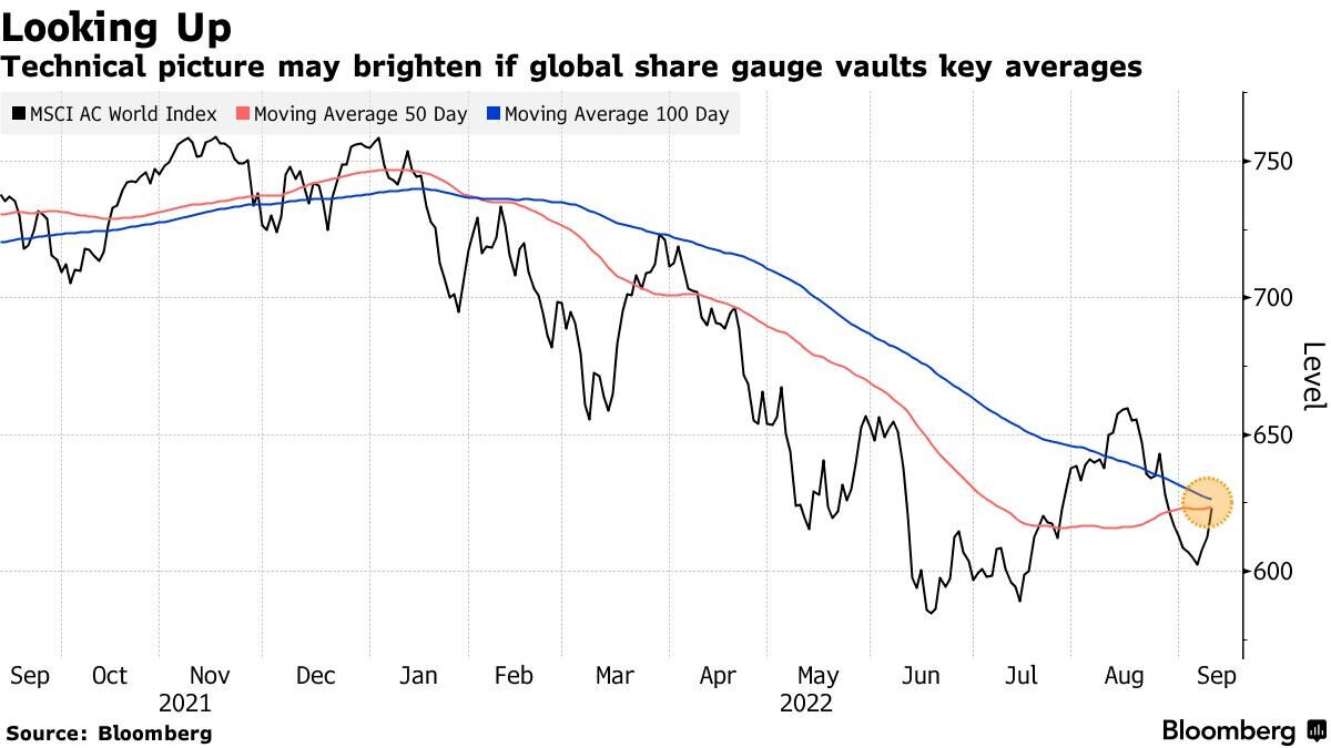 Chứng khoán châu Á mở rộng đà tăng rủi ro khi đồng Đô la suy yếu: Tóm tắt thị trường