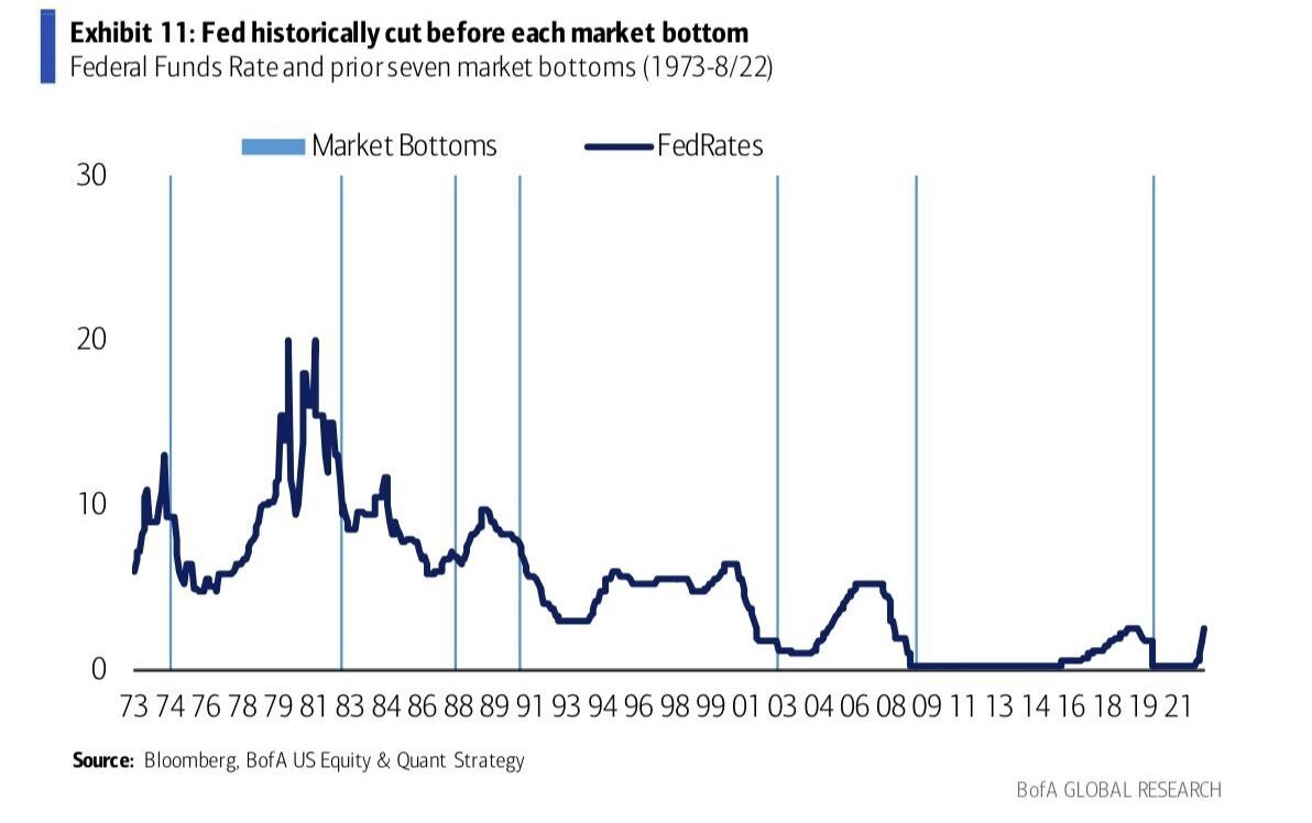 Kỳ vọng lạm phát CPI và lãi suất thị trường Mỹ, mối tương quan giữa lãi suất và đáy thị trường
