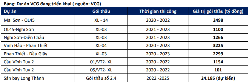 Phân tích chuyên sâu: VCG – Tổng CTCP xuất nhập khẩu và xây dựng  Việt Nam