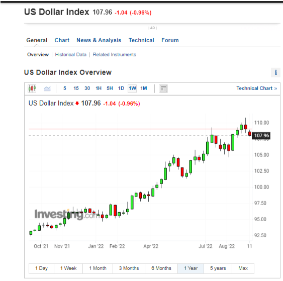 DXY- Nỗi khiếp sợ của thị trường chứng khoán sẽ tạm thời nhẹ lại