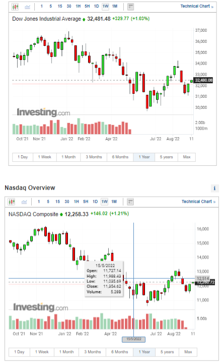 DXY- Nỗi khiếp sợ của thị trường chứng khoán sẽ tạm thời nhẹ lại