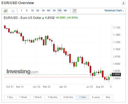 DXY- Nỗi khiếp sợ của thị trường chứng khoán sẽ tạm thời nhẹ lại