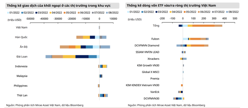 Giá giảm là cơ hội tích sản cổ phiếu vì chứng khoán Việt quá rẻ?