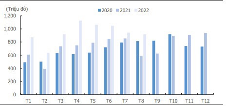 Tình hình xuất khẩu thủy sản và dự báo tăng trưởng cuối năm 2022