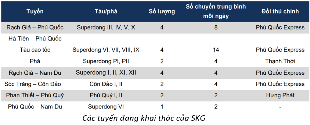 Phân tích chuyên sâu: SKG - CTCP Tàu cao tốc Superdong- Kiên giang