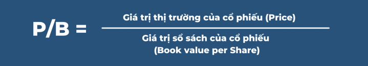 Tự học chứng khoán: P/B là gì?