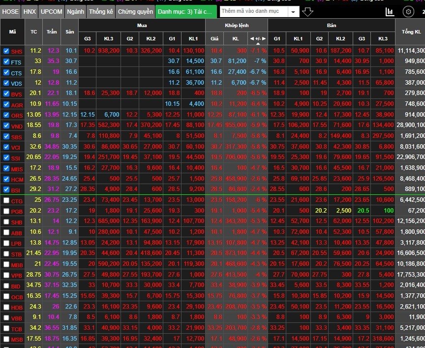 Thị trường chứng khoán là nơi mà đôi tài sản sale off hơn 50% giá trị thật nhưng nhiều người lại chê!