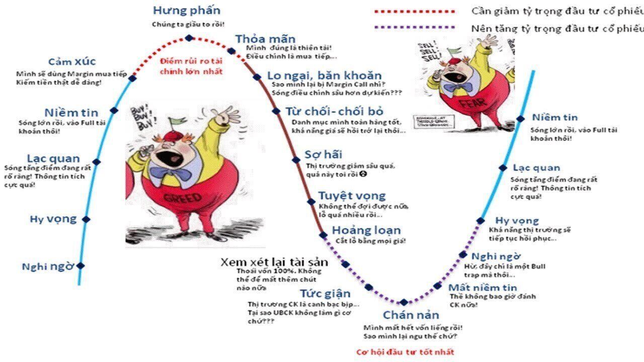 Công cụ xác định vùng đáy của thị trường và của từng cổ phiếu riêng lẻ dành cho NĐT cá nhân