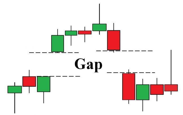 Hành trình F0 đến "cá mập": Lấp GAP trong chứng khoán là gì? Tại sao phải Lấp GAP?