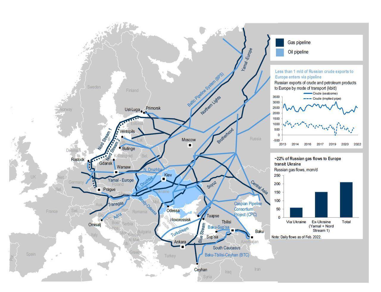 Giá khí đốt châu Âu tăng vọt sau khi Gazprom cảnh báo nguy cơ