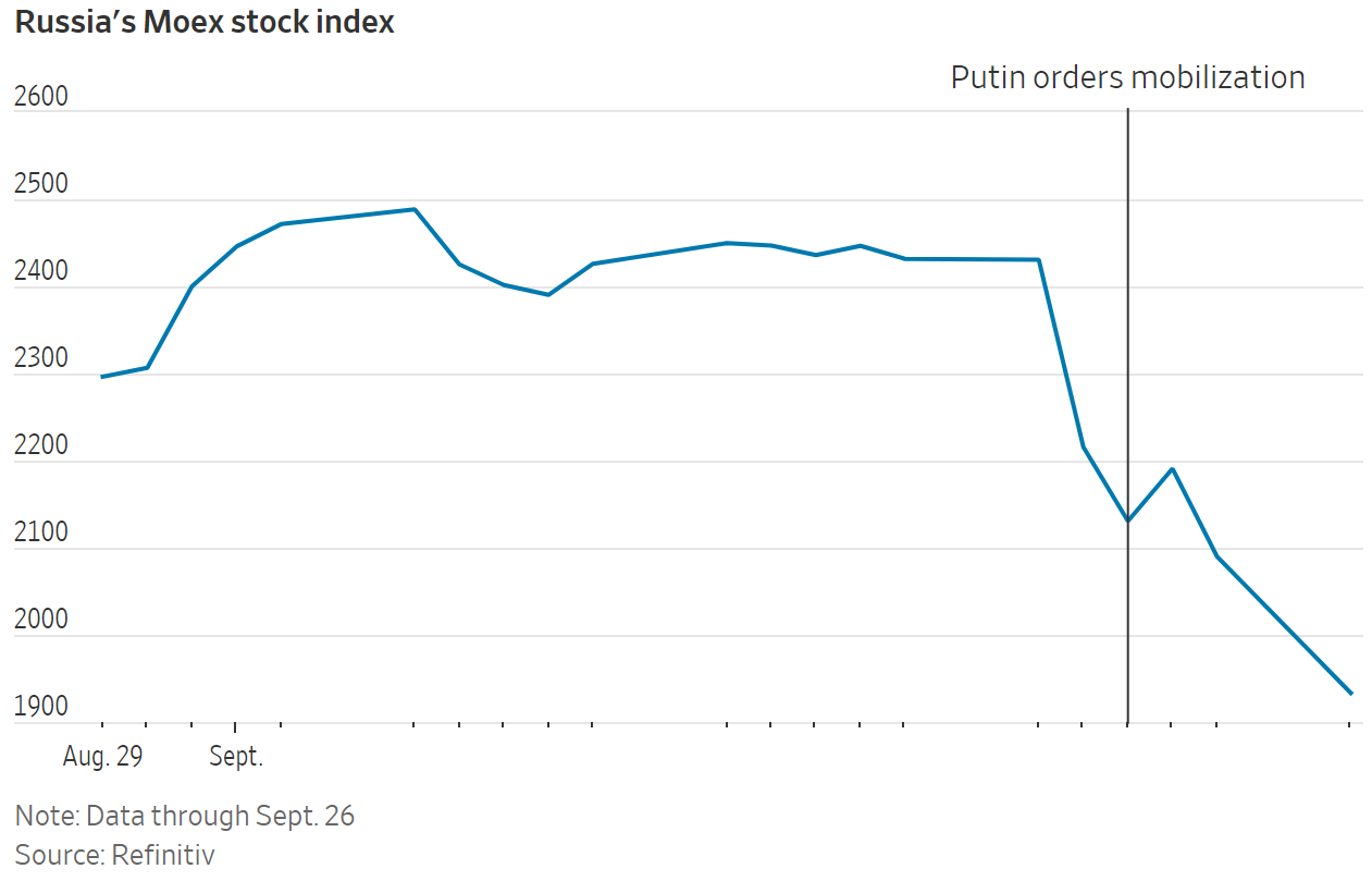 Giá dầu thô sụt giảm: Sự suy yếu bàn tay kinh tế của Nga