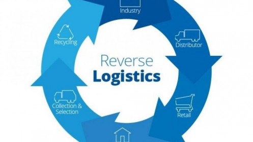 Chuyển đổi số thay đổi mối quan hệ Chuỗi cung ứng: Reverse Logistics là gì?