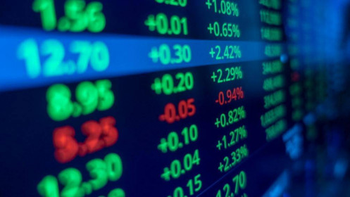 Nhận định thị trường chứng khoán 01-05/08: Các tín hiệu lạc quan và cổ phiếu cần chú ý