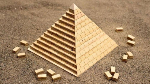 Chiến lược mua theo Mô hình kim tự tháp- Jesse Livermore