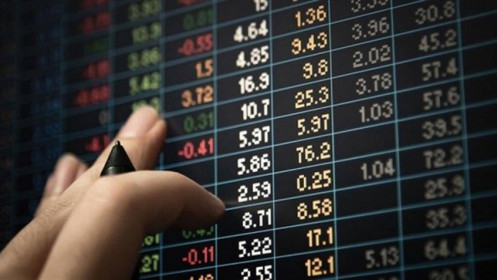 Giai đoạn "Bắt bướm trên miệng vực" - Vnindex bắt đầu bước vào vùng rủi ro ngày một lớn